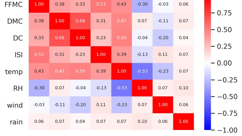 Regularization Techniques