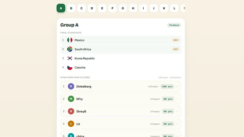 World Cup Tracker